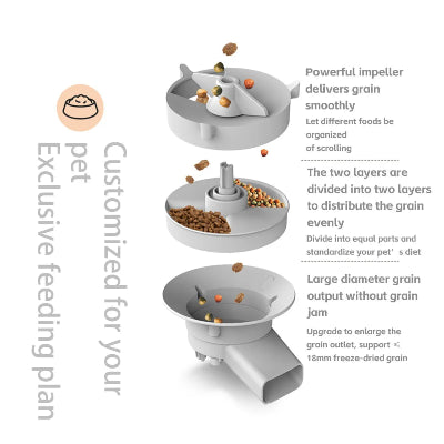 Pet feeding device with text explaining its features on a white background