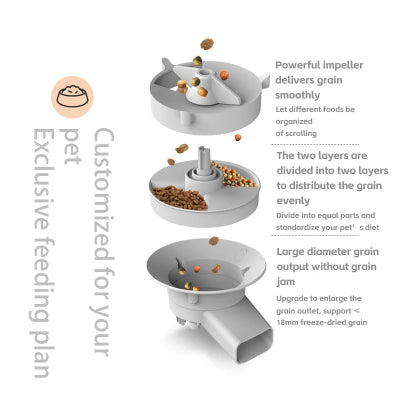 Pet feeding device with text explaining its features on a white background